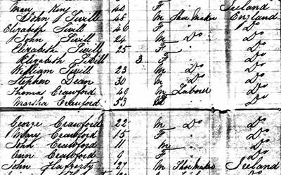 The Sivell family is listed on the ship manifest from 1852.