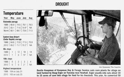 Cedar Rapids Gazette article written by Orlan Love on August 1st, 2012.  The article describes the drought of 2012 and compares it to the 1988 drought that significantly impacted the State of Iowa.