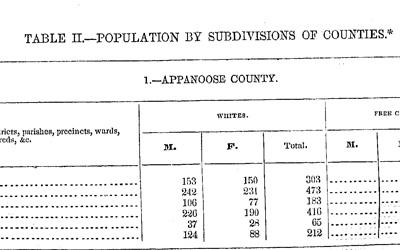Population in Iowa in 1850 and 1860 U.S. Censuses, 1853/1864
