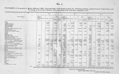 The document is a chart that shows common exports from the United States to other countries in 1815-1817.