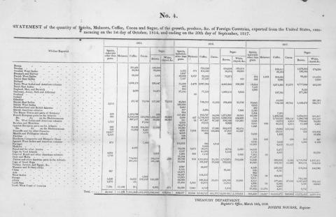 The document is a chart that shows common exports from the United States to other countries in 1815-1817.