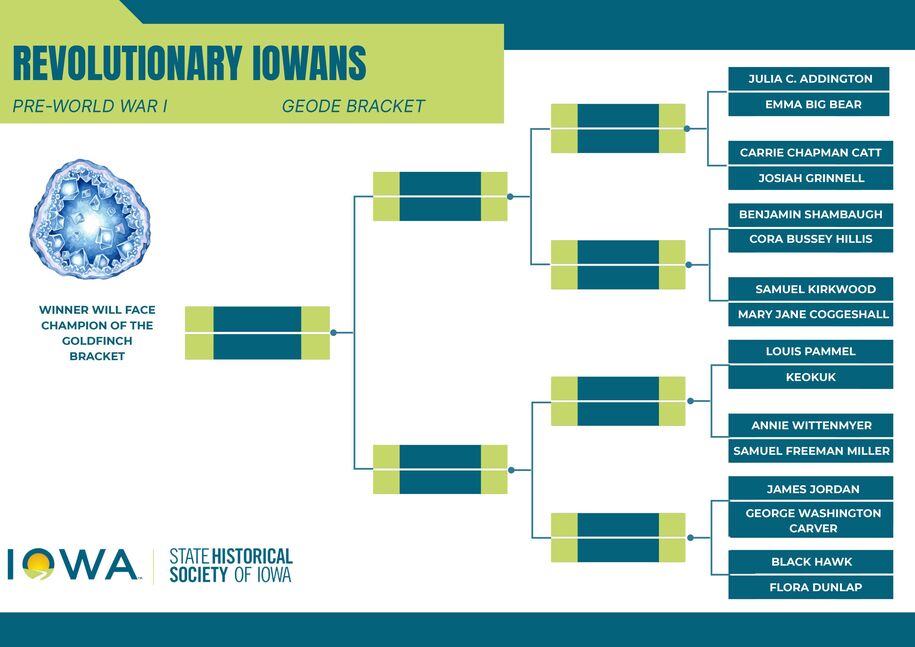 Iowa History March Madness Geode Bracket