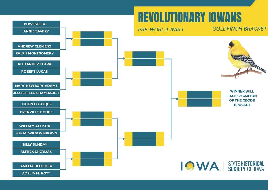 Iowa History March Madness Goldfinch Bracket