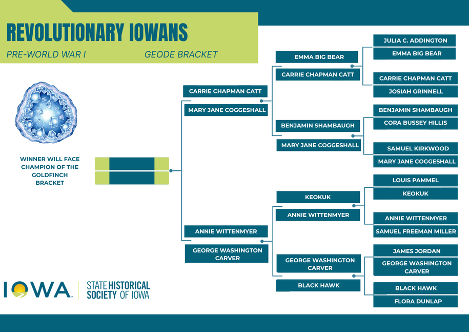 Round 3 Geode Bracket